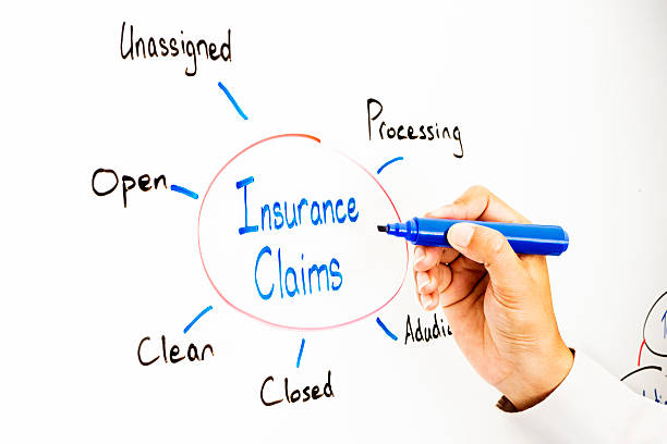 Whiteboard diagram illustrating insurance claims brainstorm.